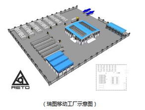 瑞图生态移动工厂开启环保建材生产新篇章